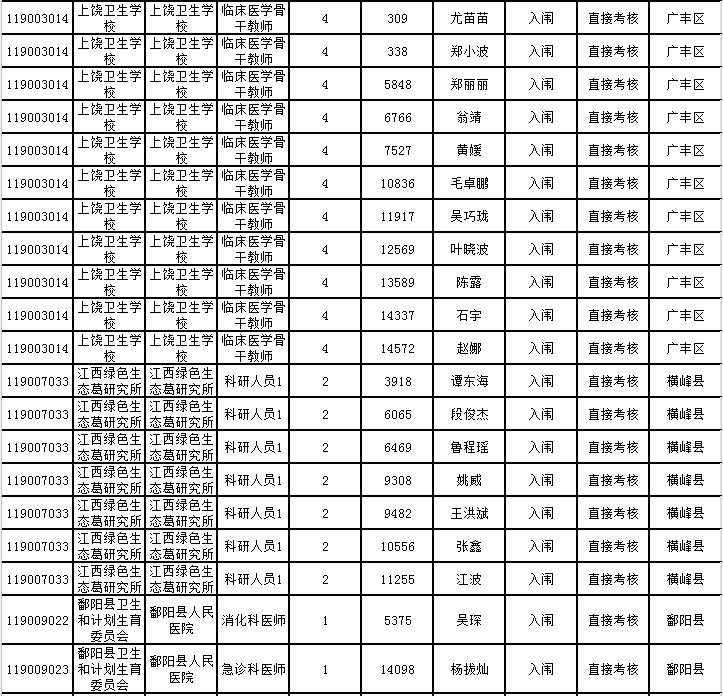 上饶市各县人口排名_上饶平均工资排名出炉,弋阳人您拖后腿了吗