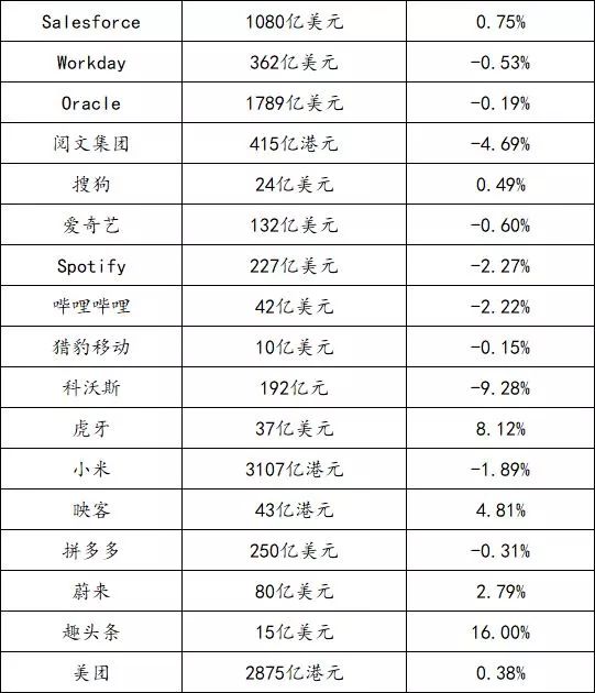 Facebook公布Watch視頻月活躍用戶數達4億；抖音購物車雙12戰報：促成訂單數超120萬丨【每日播報】 科技 第2張