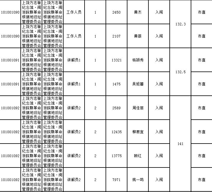 弋阳人口表_弋阳年糕