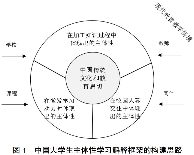 张华峰史静寰走出中国学习者悖论中国大学生主体性学习解释框架的构建