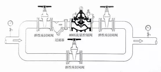 图解这些阀到底该如何安装