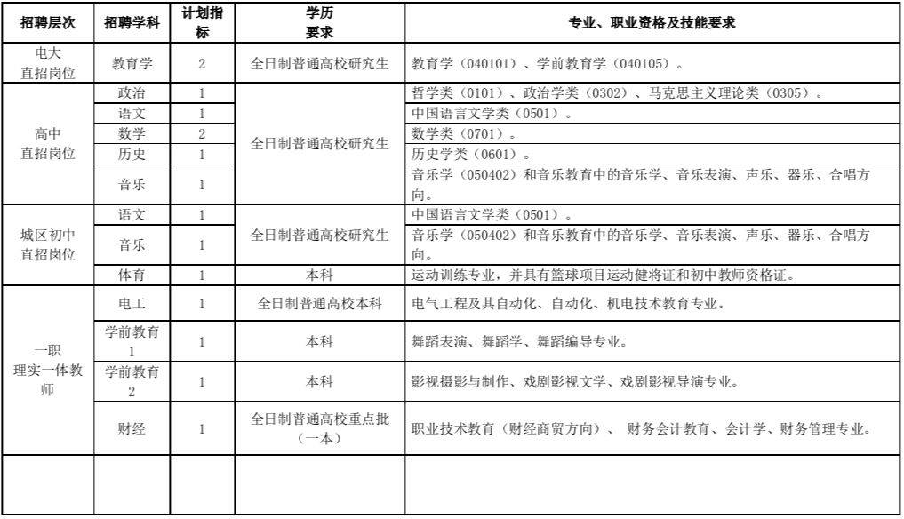 招聘考核方案_长沙高新区教师招聘考核实施方案 图(3)