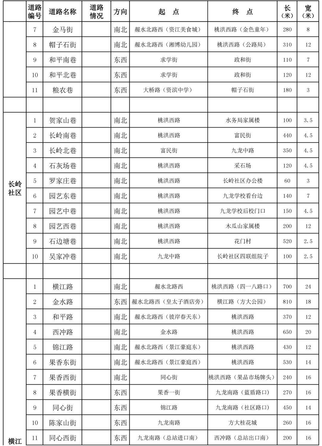 隆回县多少万人口_隆回县万和实验学校