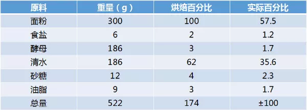 面粉面包gdp增长多少_2020年不是说经济很难么,GDP增长预计才2 ,为什么楼市却热度不减(2)