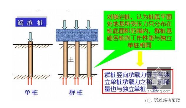 监理检测网:公路桥梁常见的桩基施工技术,一步步都给你列出来了.