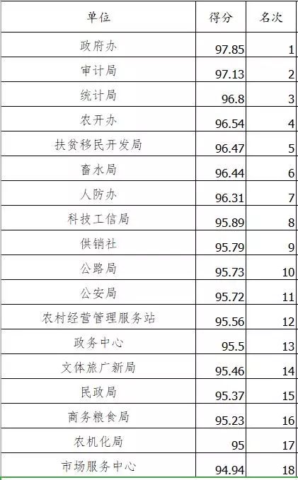 2021年安乡县的gdp_湖南省安乡县人均GDP是多少