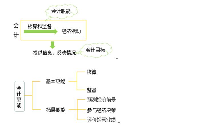 南宫28下载想学会计的朋友你真的知道会计是什么吗(图1)