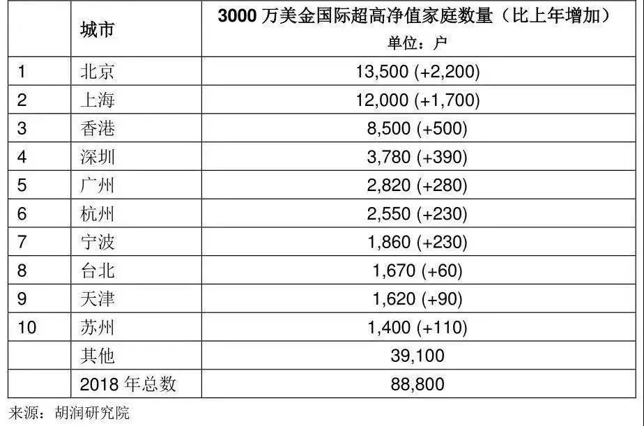 上海3000万常住人口_常住人口登记表