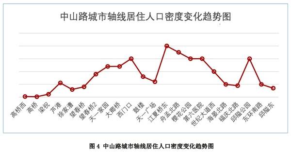 中国那个族人口最多_最新 云南10月份各地房价出炉 西双版纳排在(3)