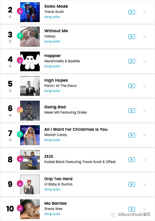 Ariana Grande的「Thank U， Next」以女歌手史上最高的串流量回歸 Hot 100 No.1 娛樂 第14張