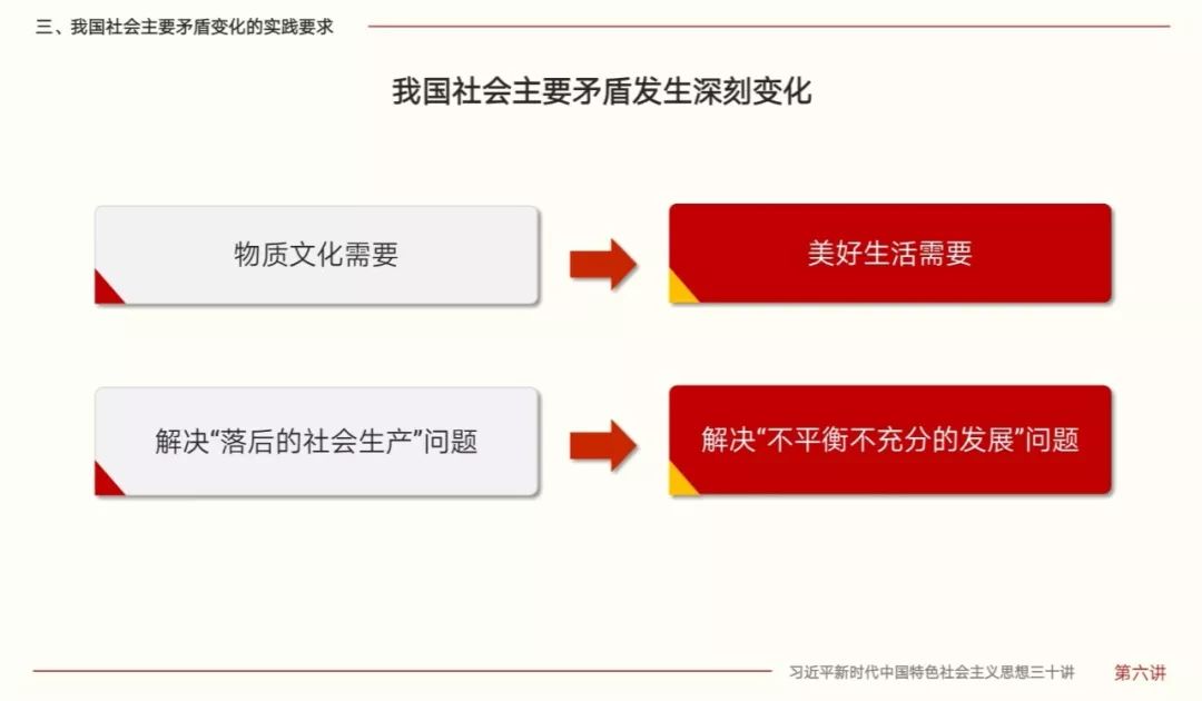 青年大学习 | 习近平新时代中国特色社会主义思