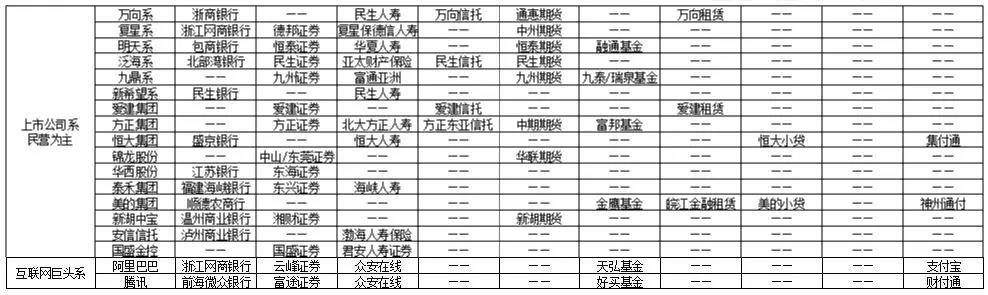 金融控股集团管理