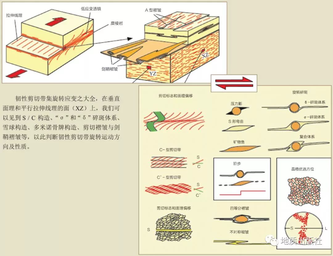 18张模型机理图,完美解释经典地质构造!