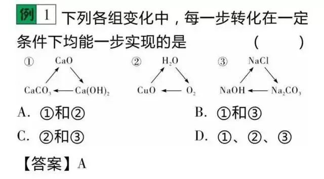 初中化学中不得不知的"三角关系,了解一下!