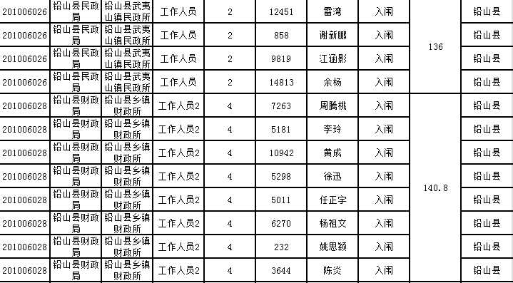 上饶人口多少_上饶这个县人口全省第一(2)