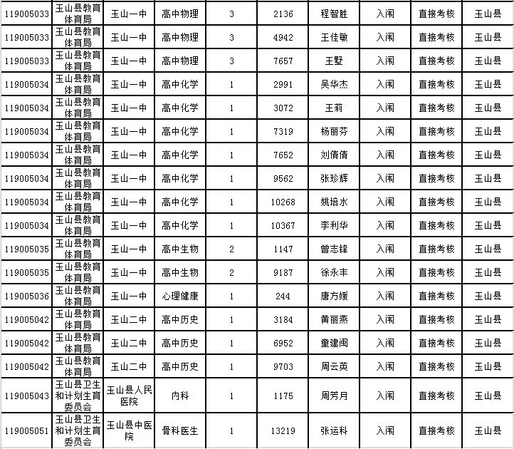 弋阳人口表_弋阳年糕