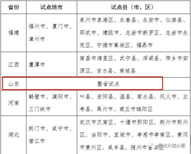 诸城市人口有多少_关于公布2019年潍坊大学生暑期公益实习活动首批入围人员名