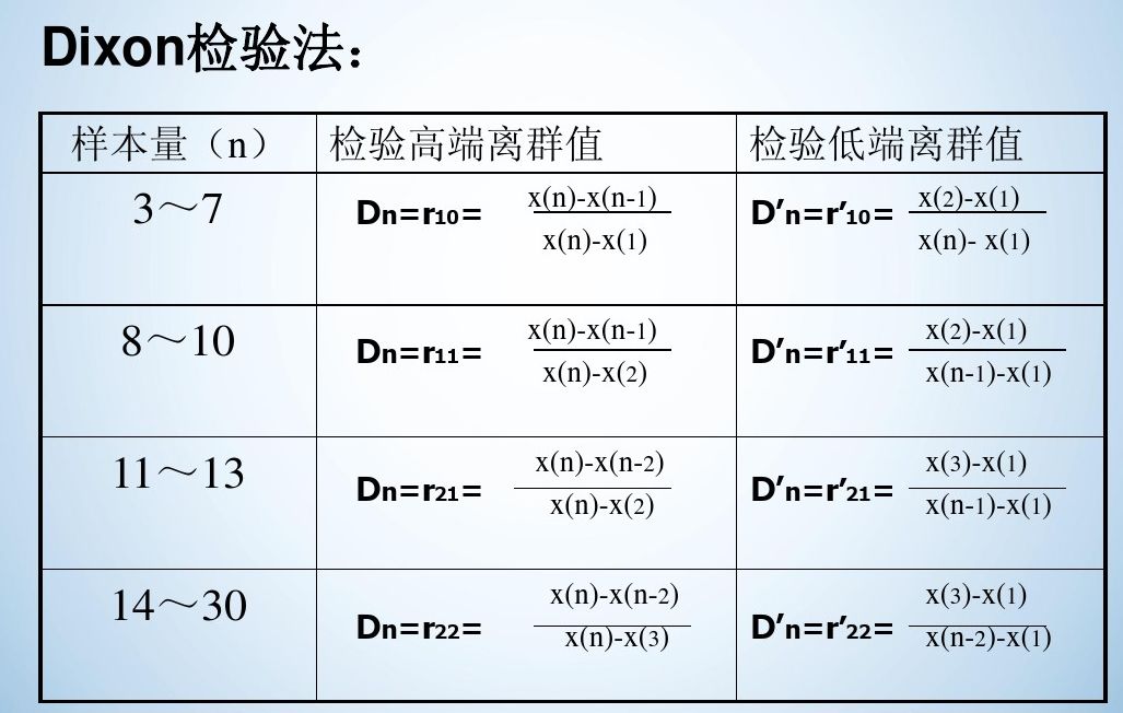 四,离群值的处理 五,离群值的检验方法 六,示例—狄克逊(dixon)检验法