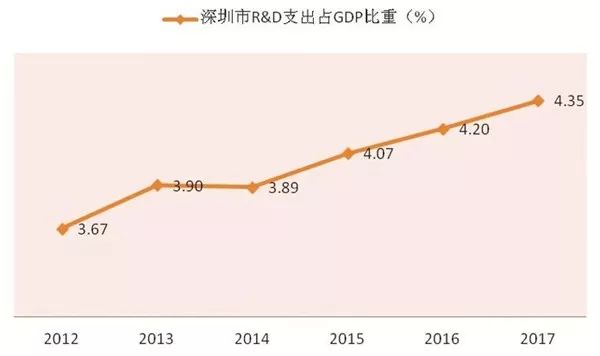 重前gdp_中国gdp增长图(2)