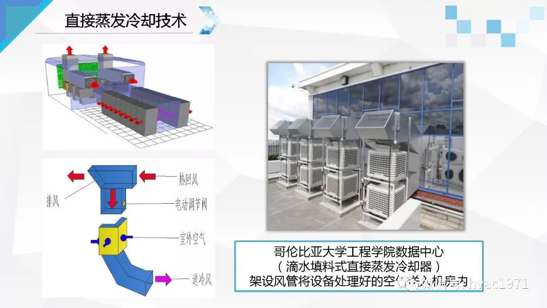 数据中心黄翔新型蒸发冷却空调系统在干燥地区数据中心的应用研究