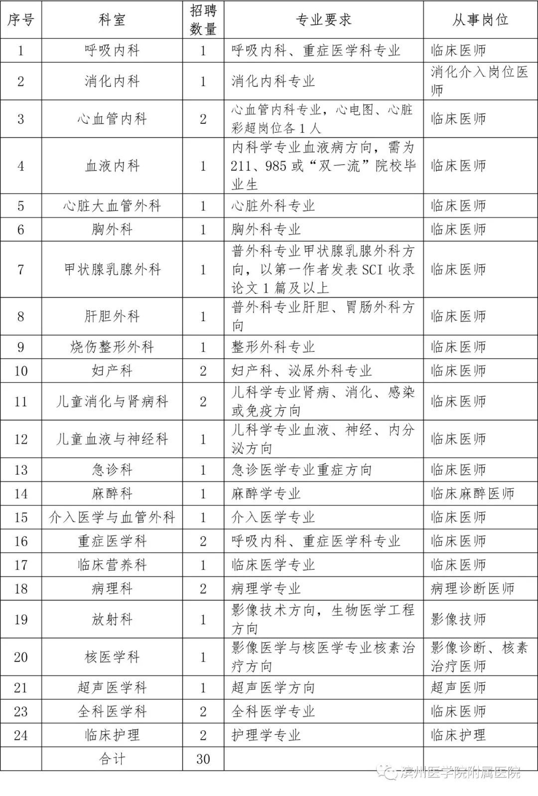 最新医院招聘信息_2016抚顺市中心医院招聘启事(4)