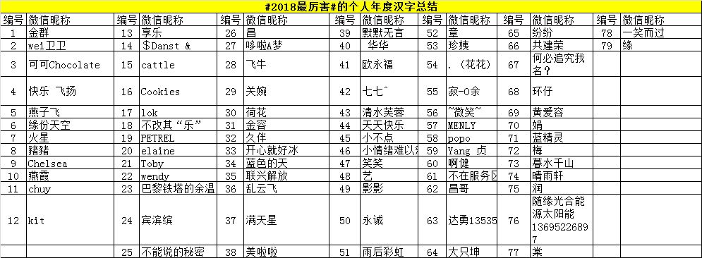 2018年度關鍵字……佛山人紮心瞭……