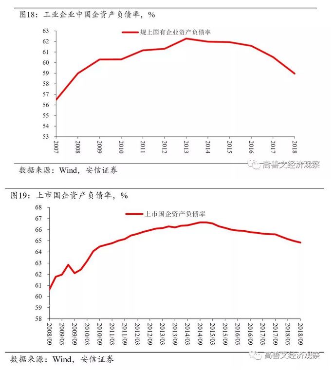 国有企业经济总量问题_解决问题图片(2)