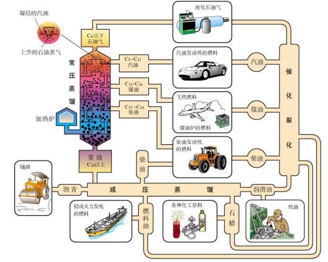 汽油燃烧可以达到2000℃以上的温度,石油裂解产物乙炔,在氧气中