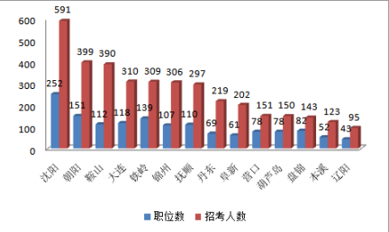 沈阳市人口总数_沈阳市地图(3)