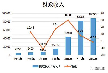 旬阳县人口财政收入_旬阳县太极城图片