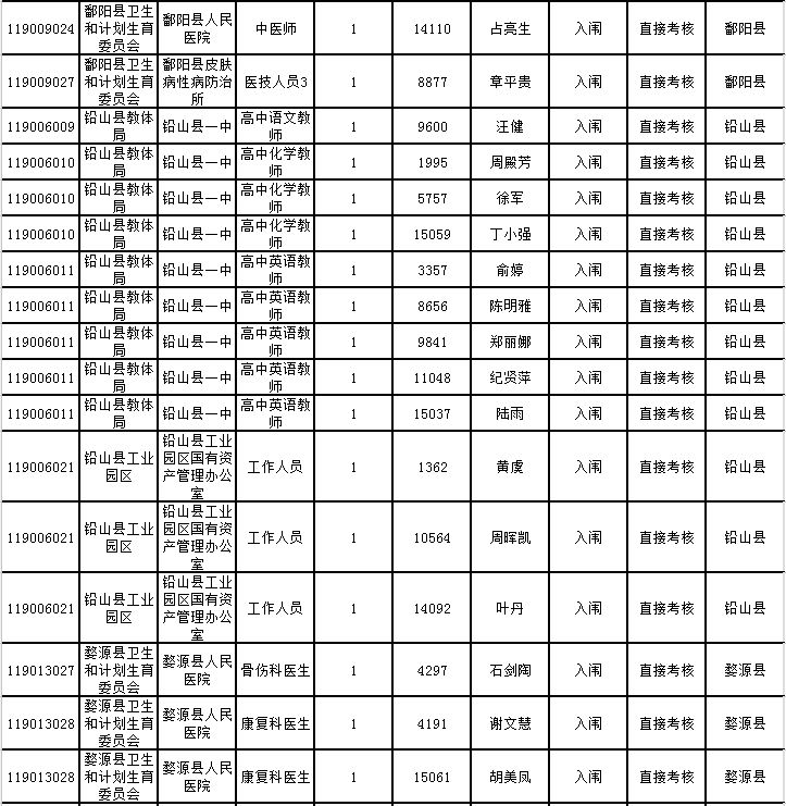 弋阳人口表_弋阳年糕