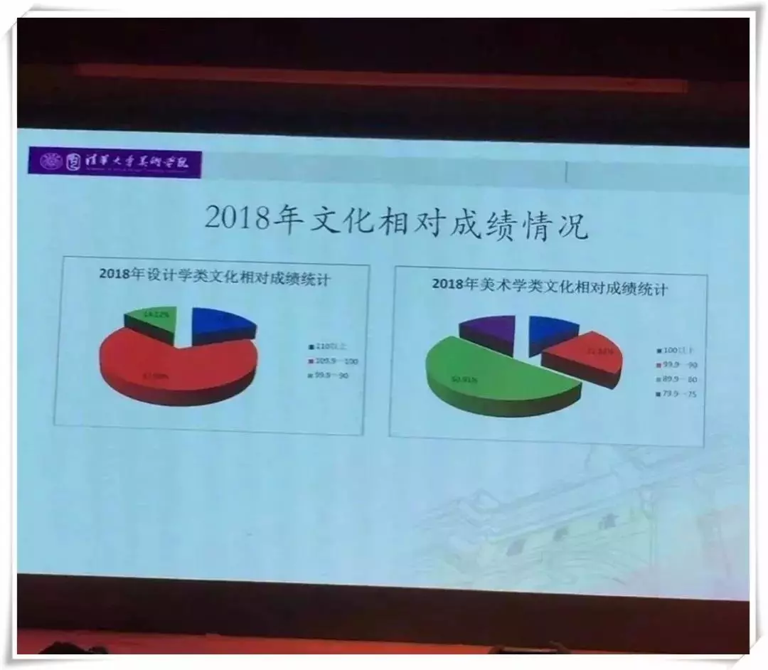 清华大学美术学院2019年校考招生原则发布！ 