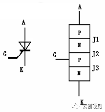 晶闸管的结构