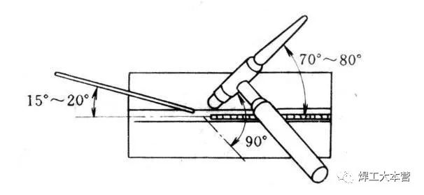 500一天的手工钨极氩弧焊,到底是怎么焊的?