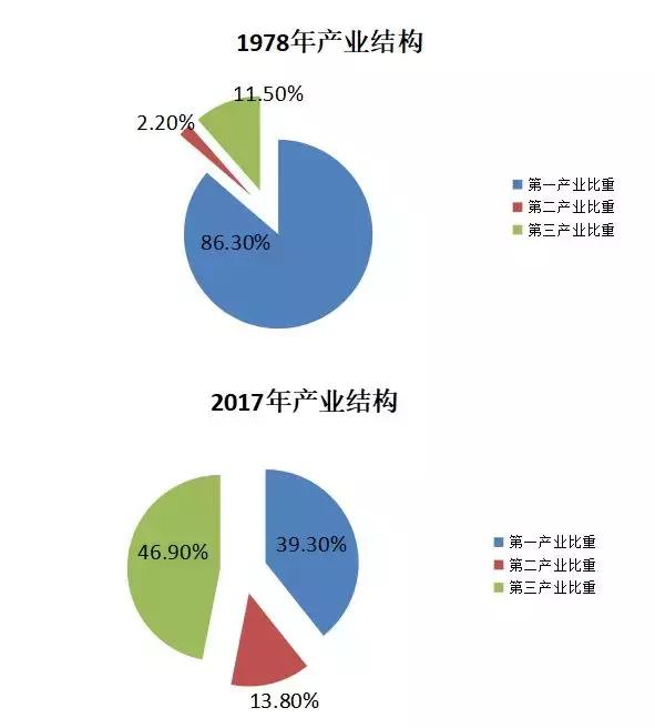 经济总量是不是生产力_经济