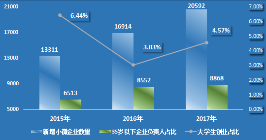 小微企业gdp占比