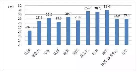 汉中2020人口年龄_汉中传销2020人员图片(3)