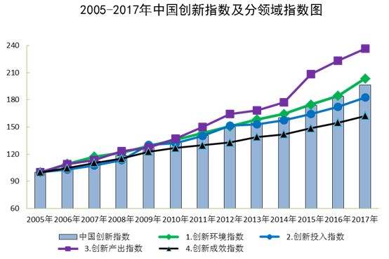 gdp的发明_GDP小传 伟大发明背后的荣耀与缺憾