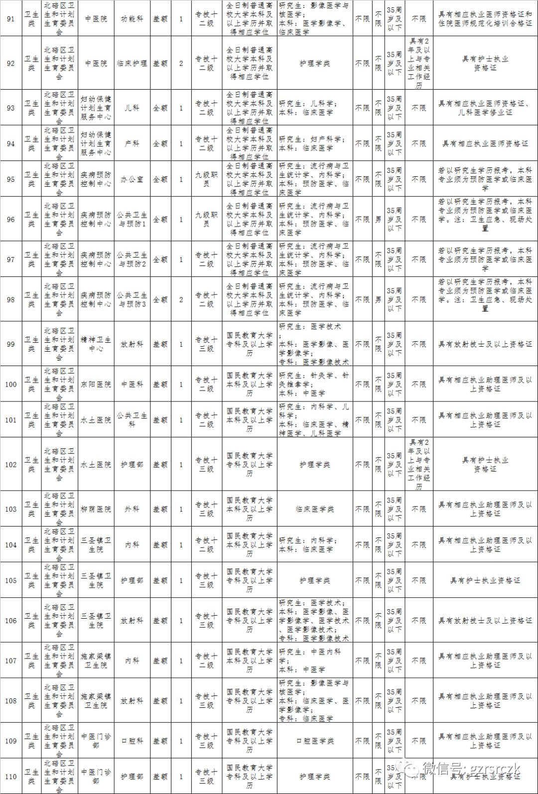 截至2018年12月龙游县常住人口_人口普查(2)