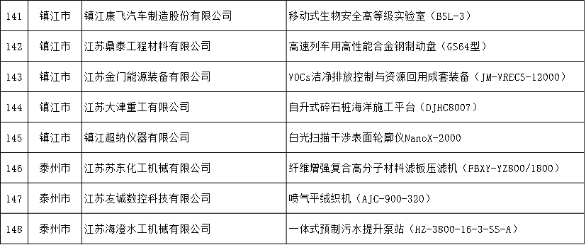 芜湖市拆迁2018人口认定_芜湖市地图(2)