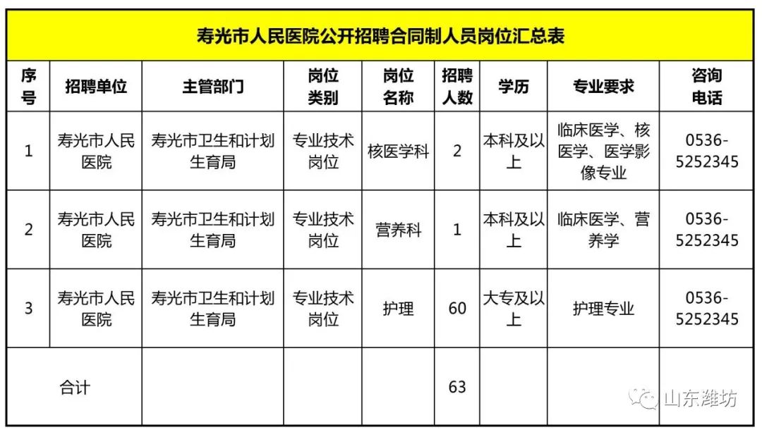 寿光市人口有多少_寿光有多大面积人口多少(3)