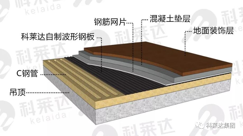 科莱达集团装配式别墅二层楼面剖面图