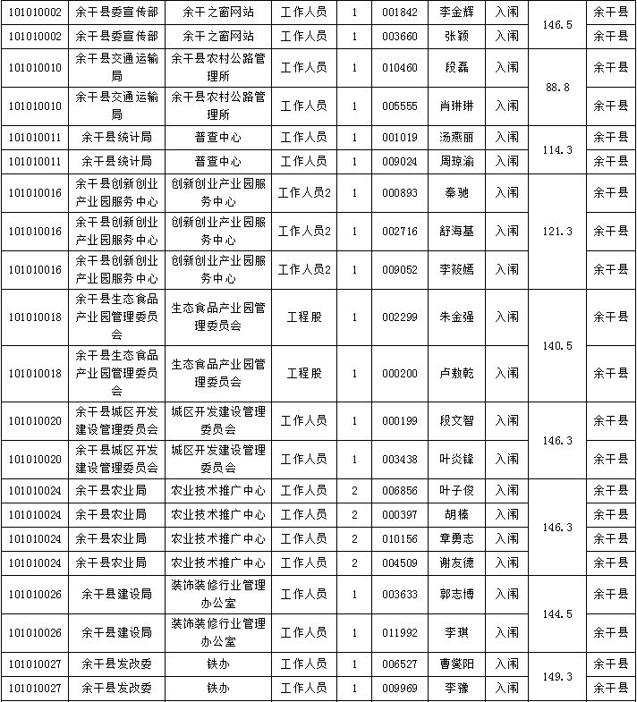 余干县城人口_余干县人口全省排名第7名(2)