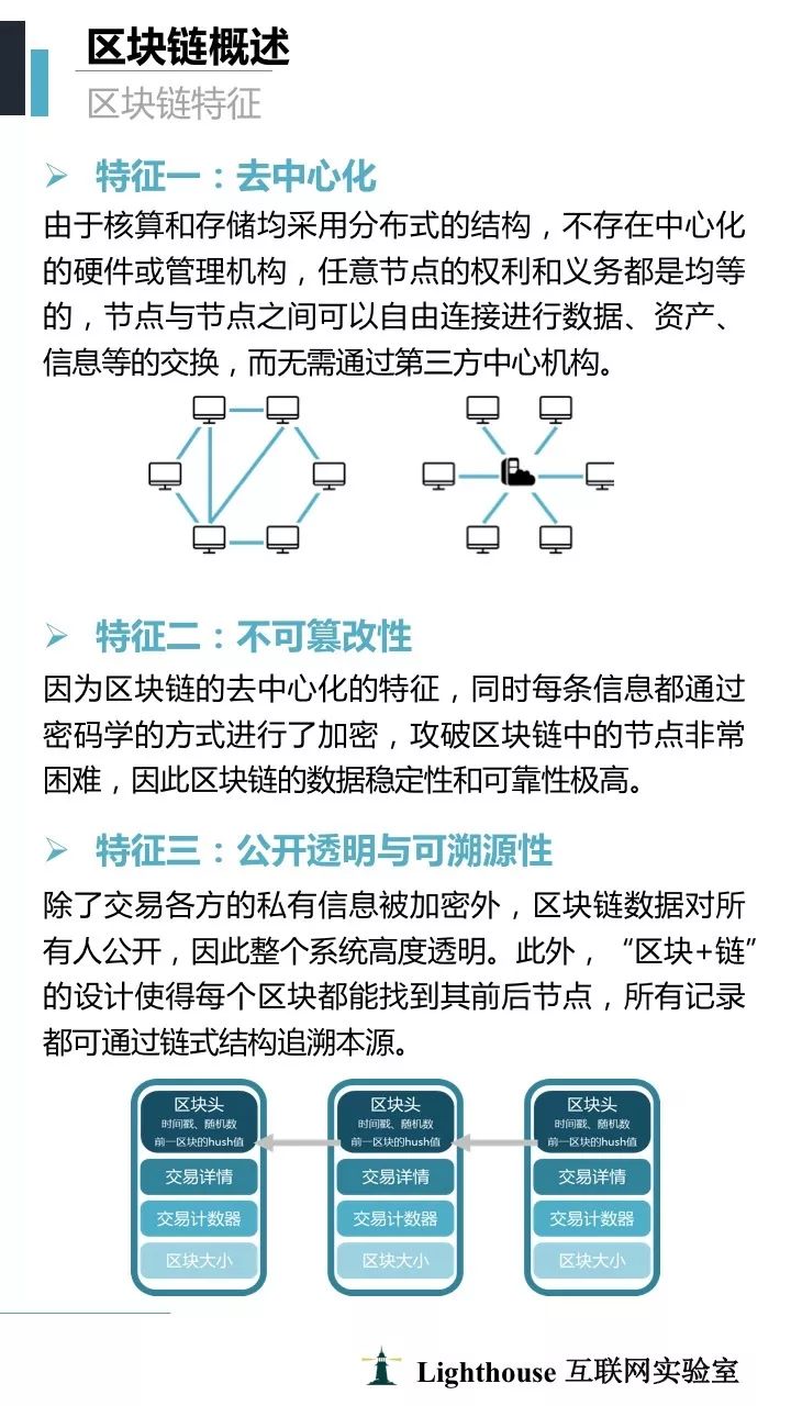 Lighthouse互聯網實驗室重磅發布|2018區塊鏈+保險行業研究報告(PPT) 生活 第7張