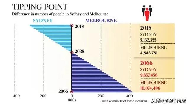 墨尔本人口数量2021_2021新年快乐图片