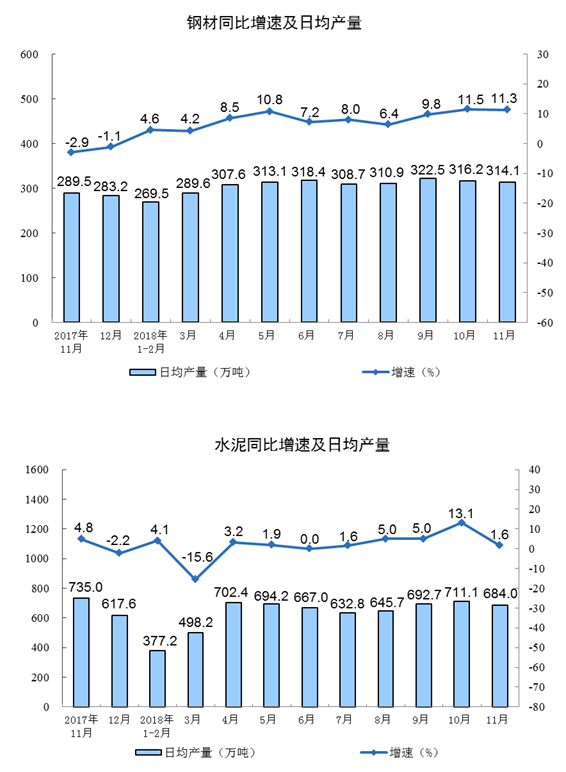 工业增加值率和GDP增速_专家 新动能快速发展尚不足以使经济呈现V形反弹(3)