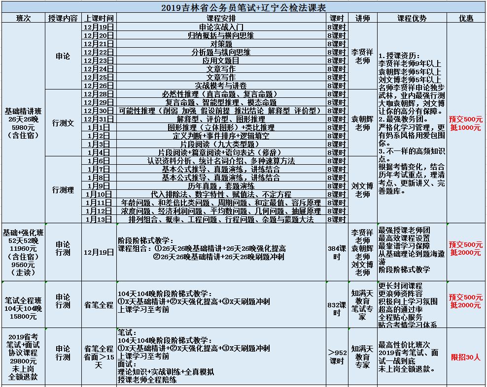 各级省份人口_中国省份地图