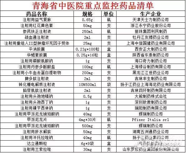 被列入辅助用药的产品清单