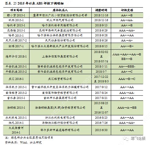 宜搭怎么收费_小货车搬家怎么收费(3)