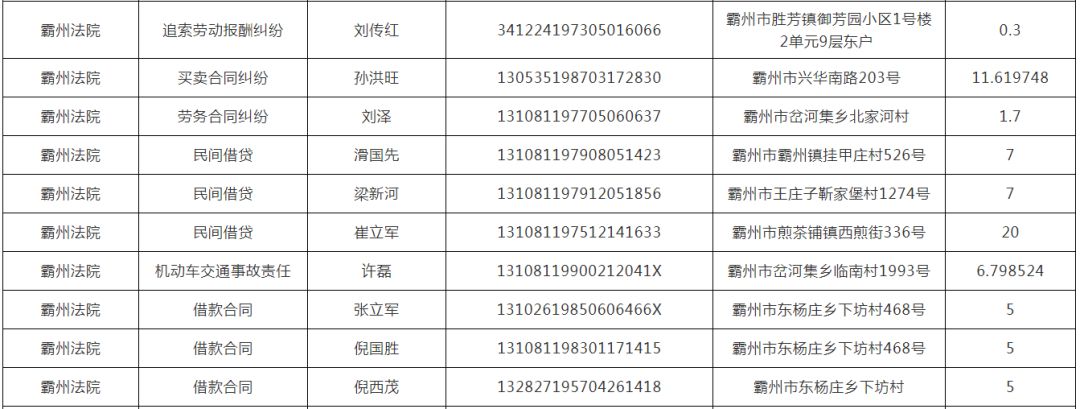 【曝光】霸州这些企业和个人,上黑名单啦